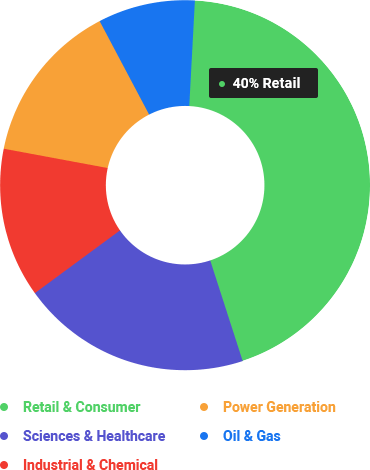 Chart-1